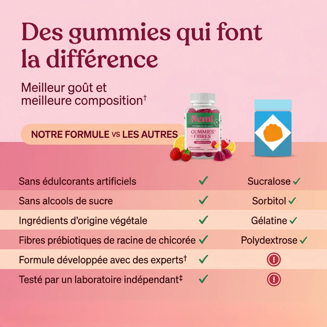 Gummies Digestion – Saveur Framboise Citron - Image 5